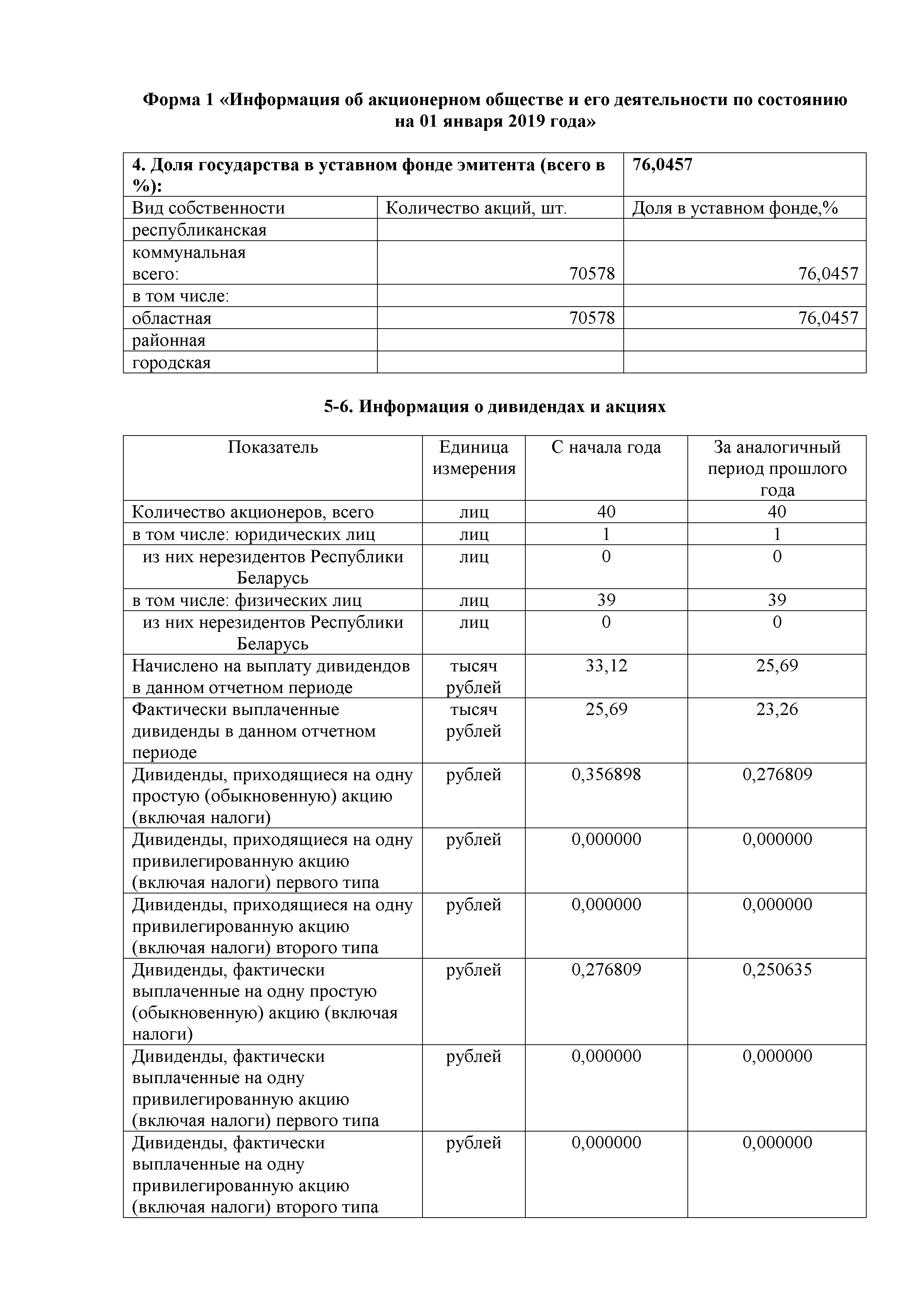ОАО Торговый дом Сож - Годовой отчет эмитента за 2018 год (страница 1)
