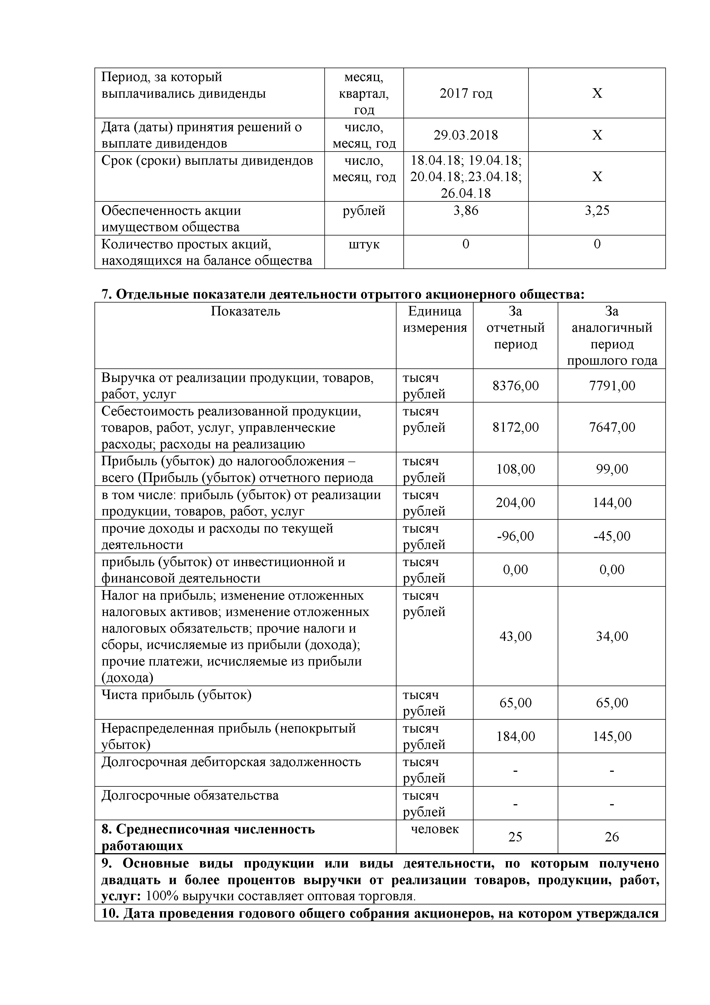 ОАО Торговый дом Сож - Годовой отчет эмитента за 2018 год (страница 2)