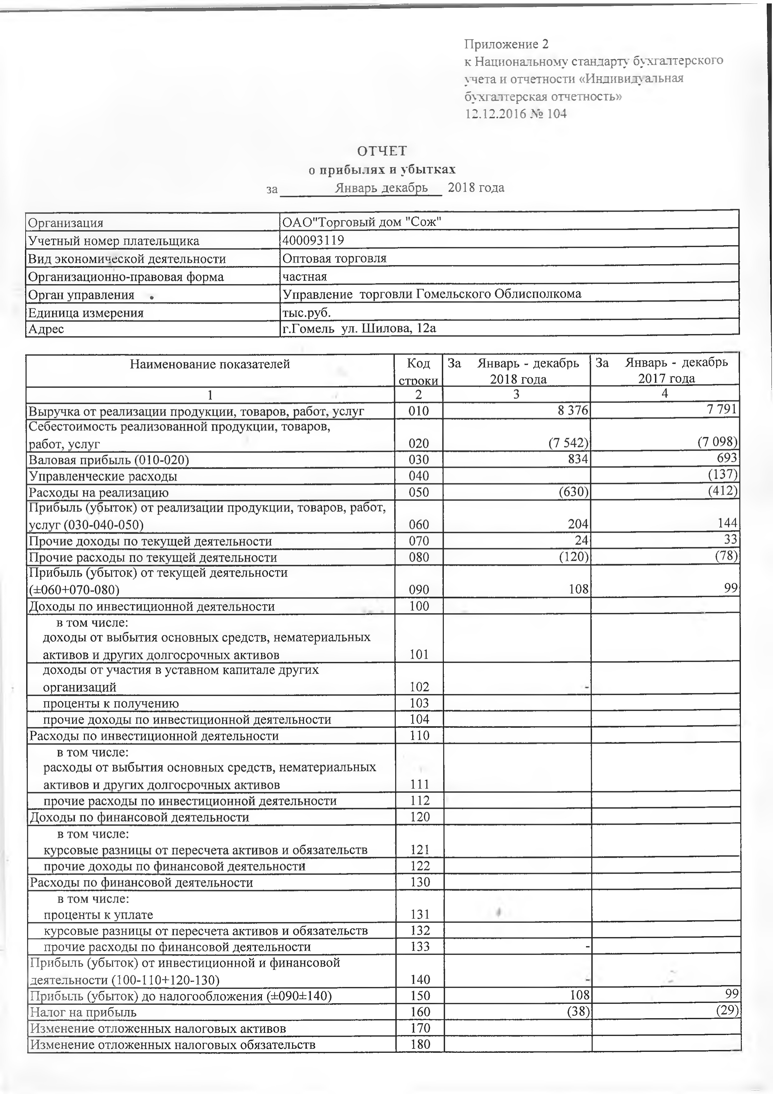 ОАО Торговый дом Сож - Отчет о прибылях и убытках за 2018 (страница 1)