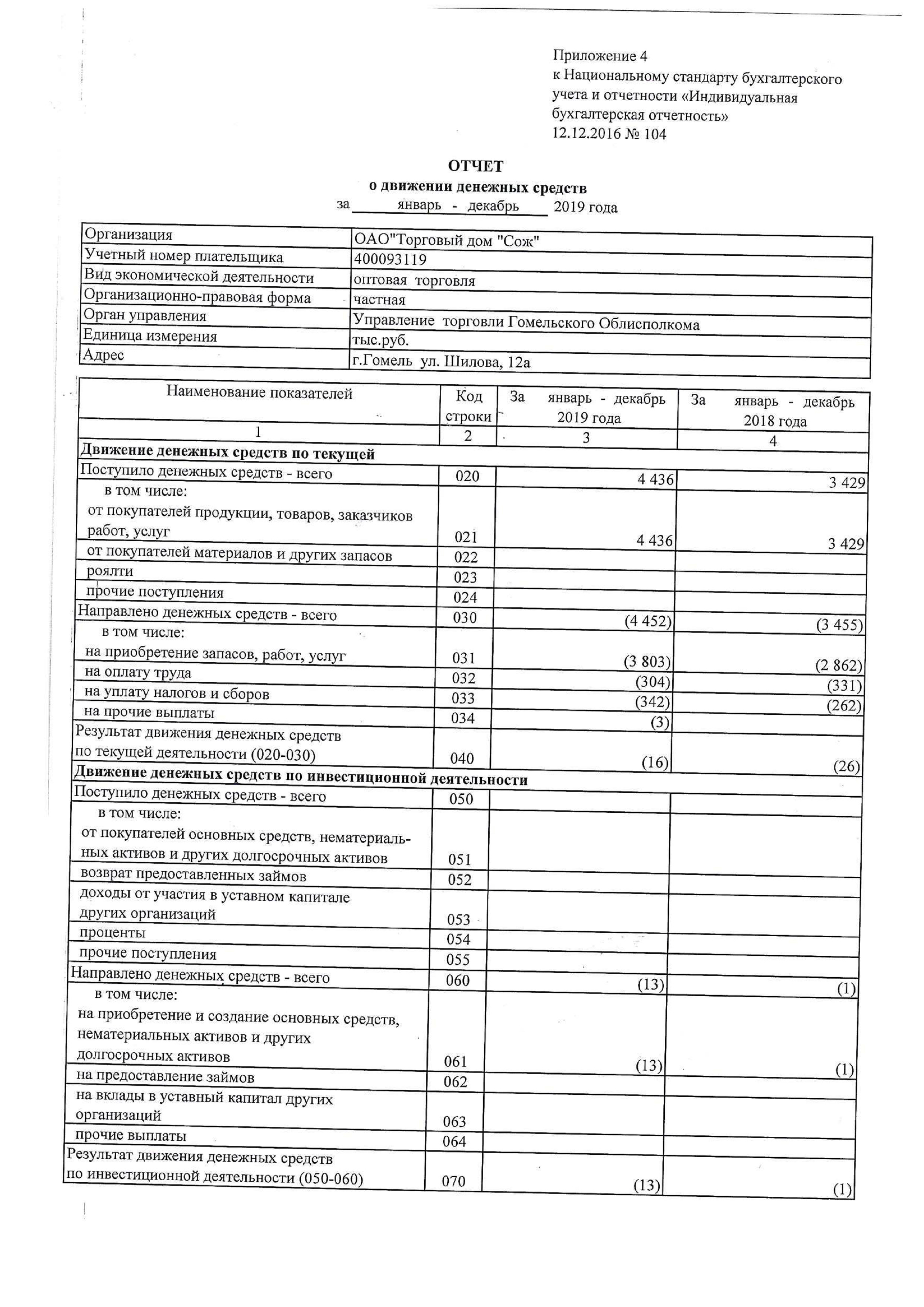 ОАО Торговый дом Сож - Отчет о движении денежных средств январь-декабрь 2019