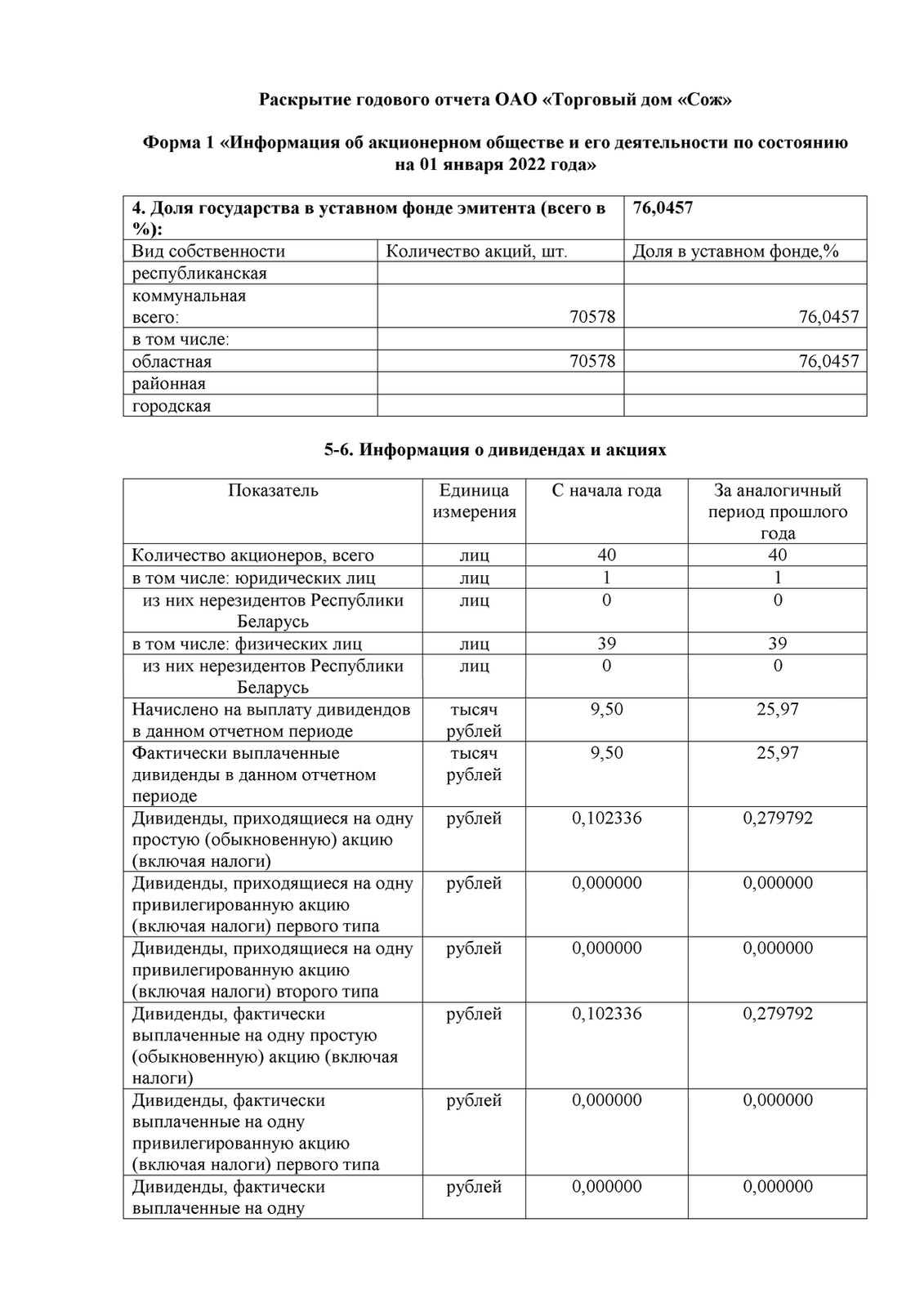 ОАО Торговый дом Сож - Годовой отчет эмитента за 2021 год