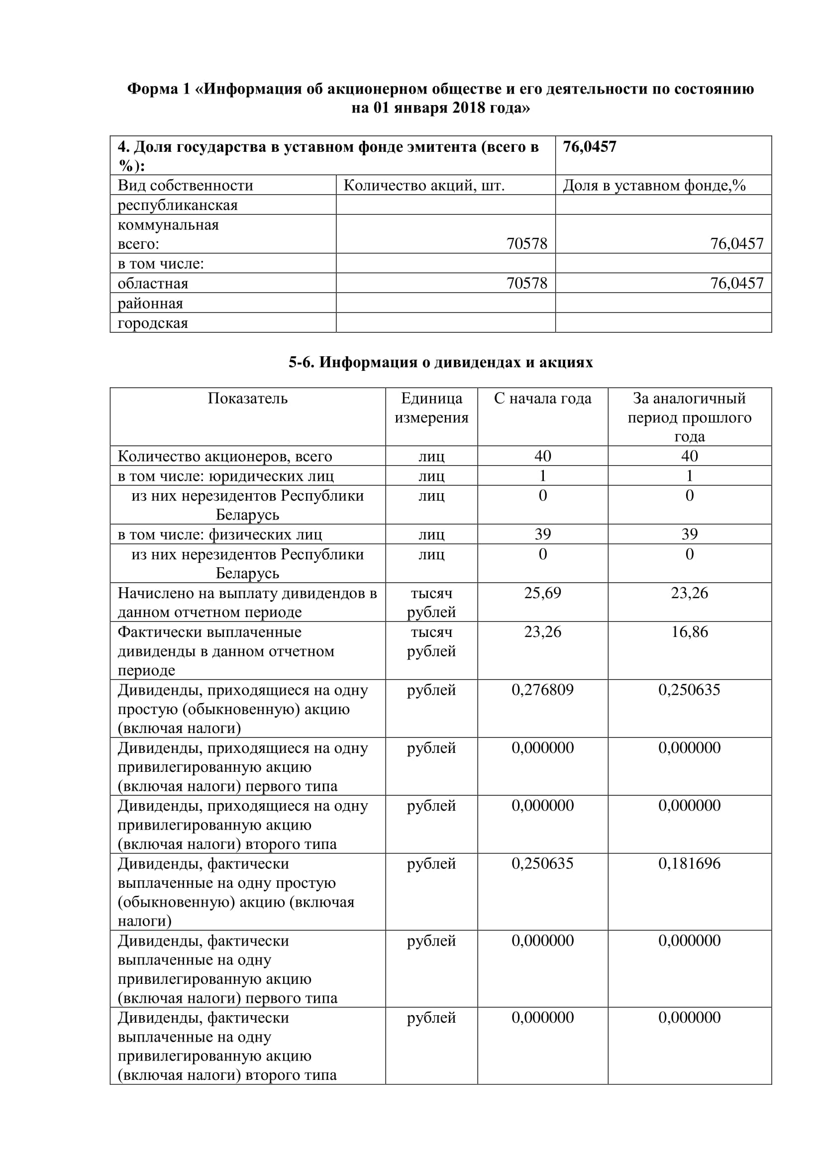 ОАО Торговый дом Сож - Годовой отчет эмитента -2017