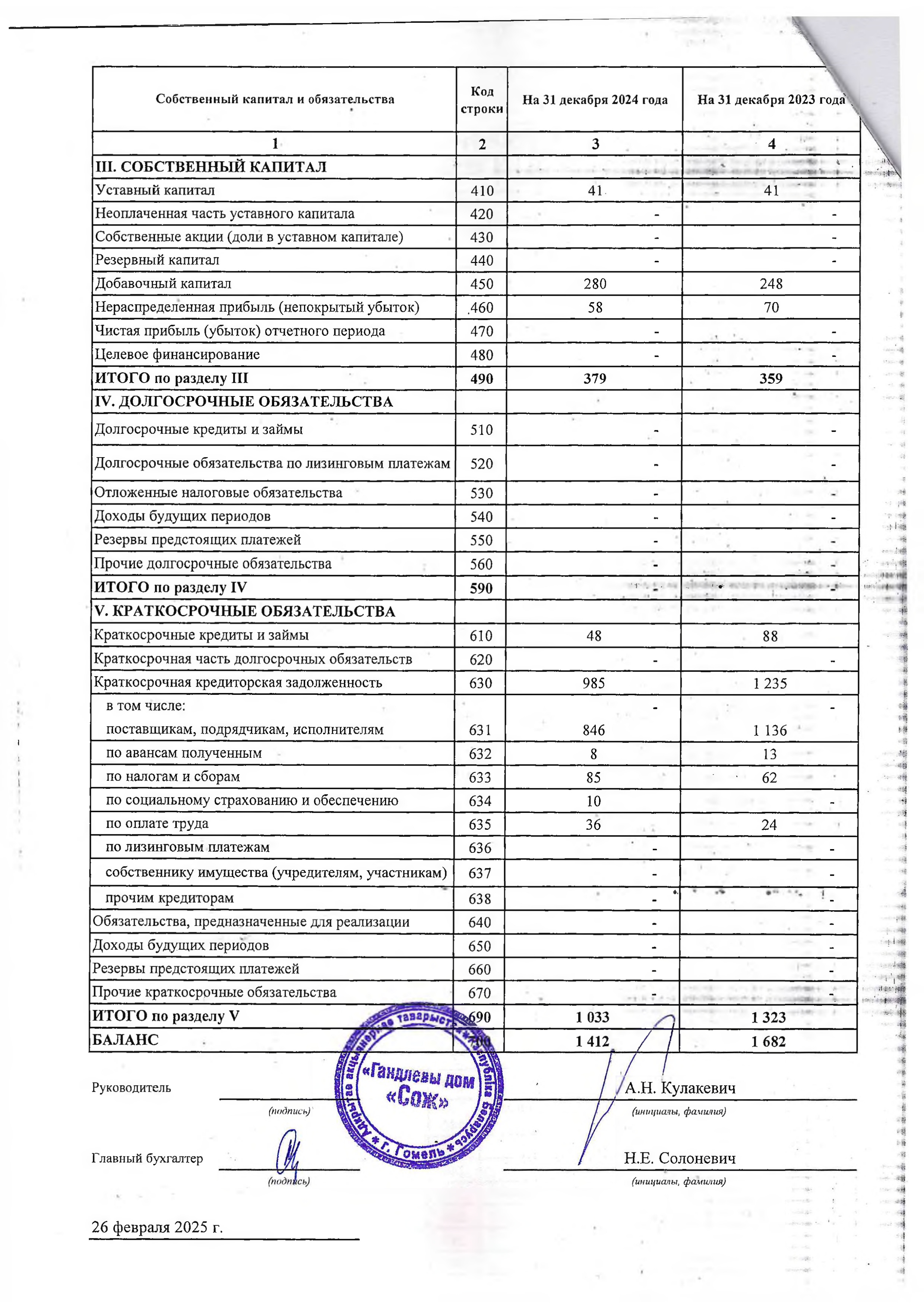 ОАО Торговый дом Сож - Бухгалтерский баланс за 2024 год