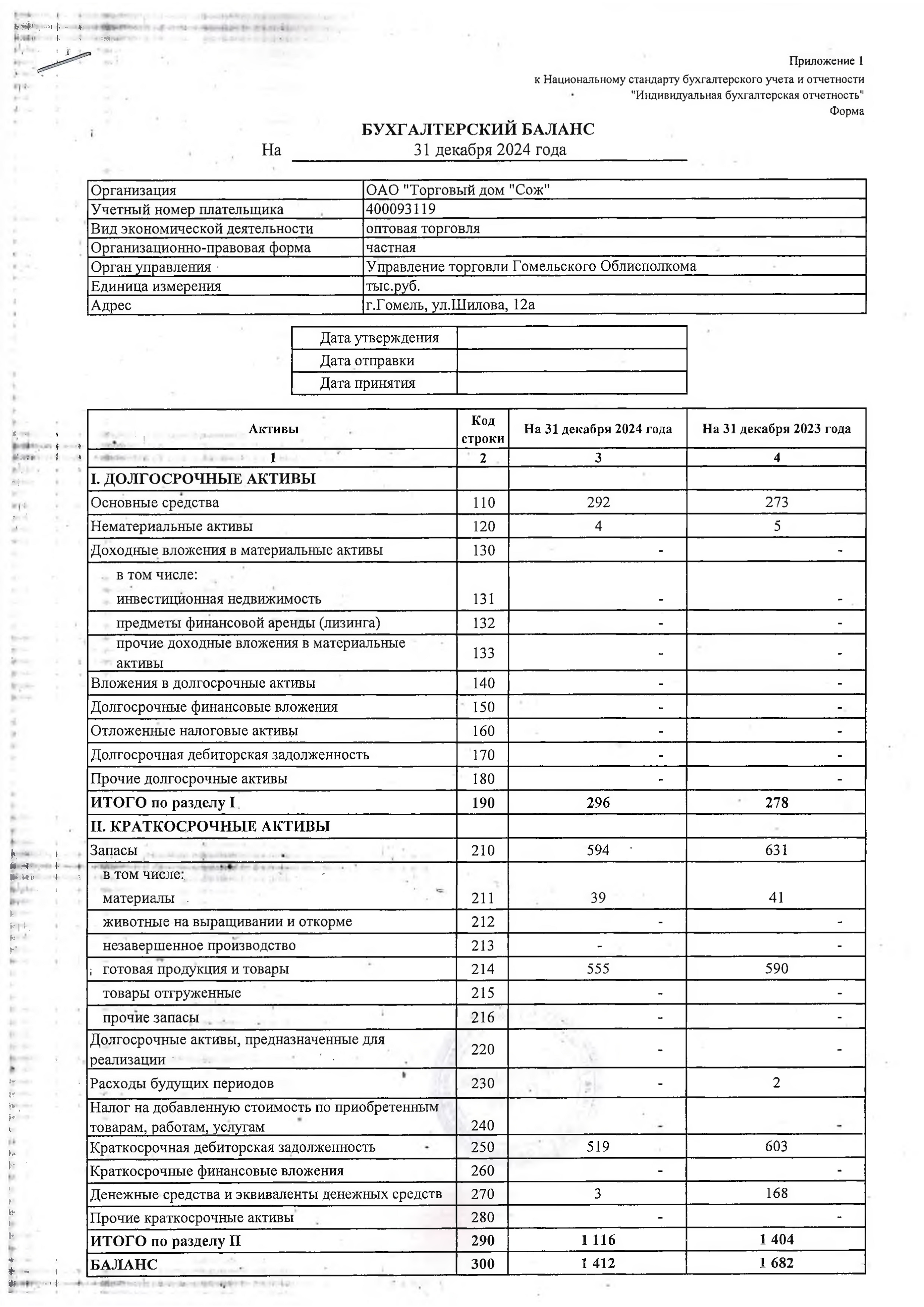 ОАО Торговый дом Сож - Бухгалтерский баланс за 2024 год