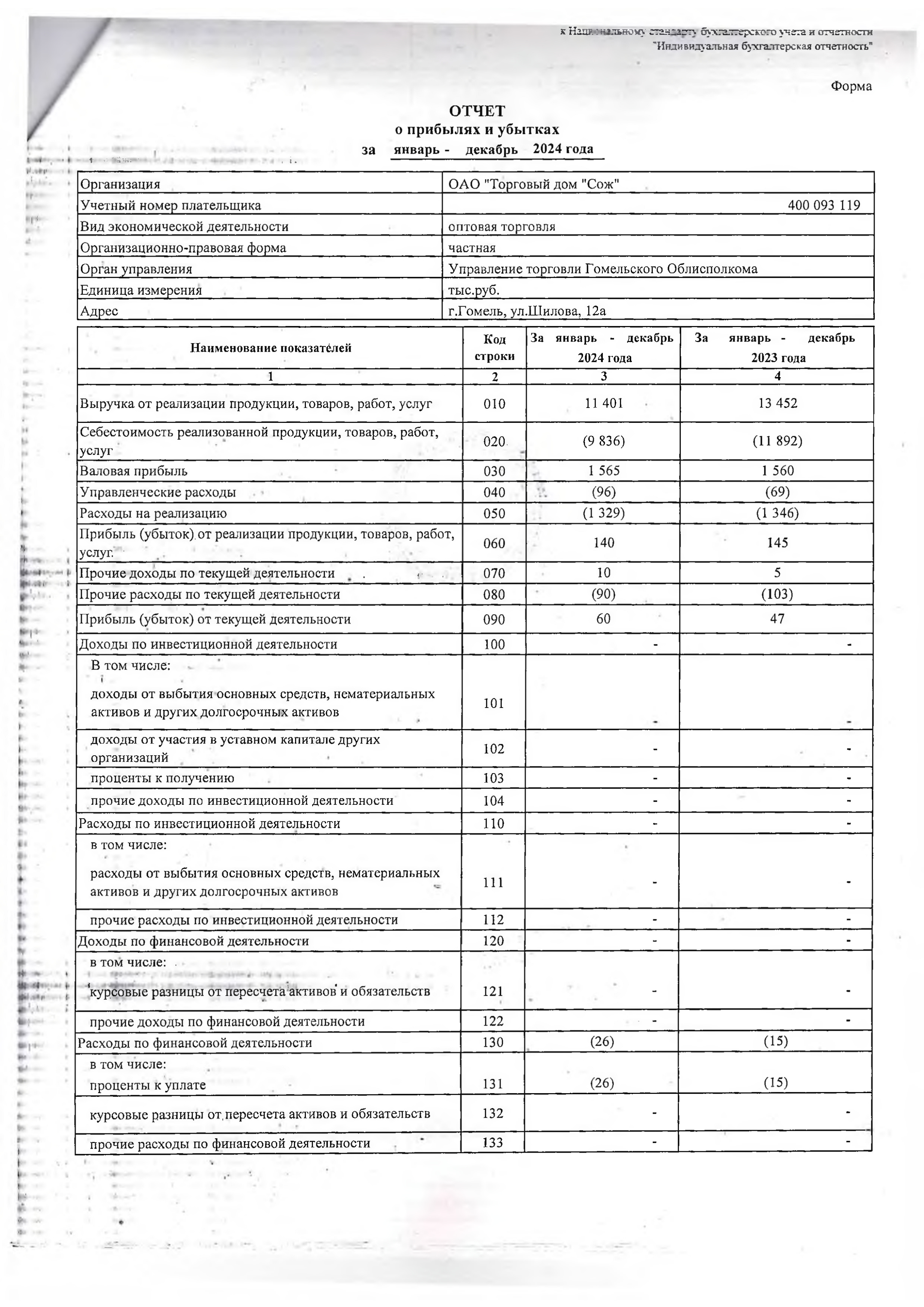 ОАО Торговый дом Сож - Отчет о прибылях и убытках за 2024 год