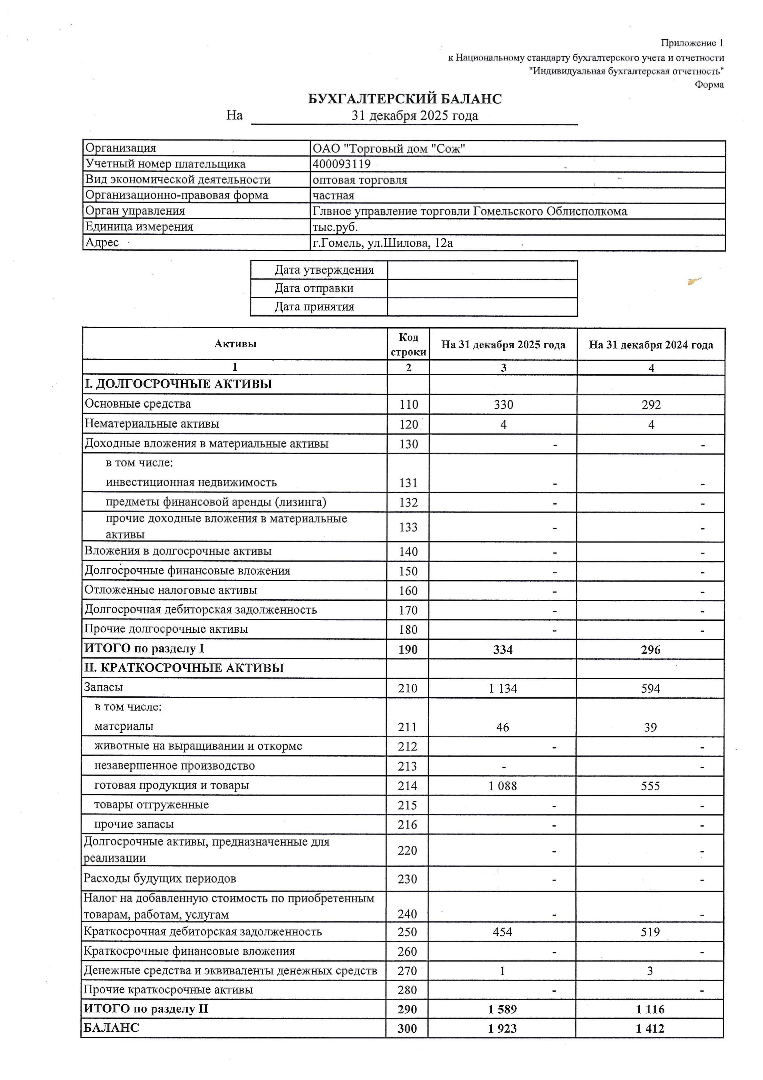 ОАО Торговый дом Сож - Бухгалтерский баланс за 2025 год