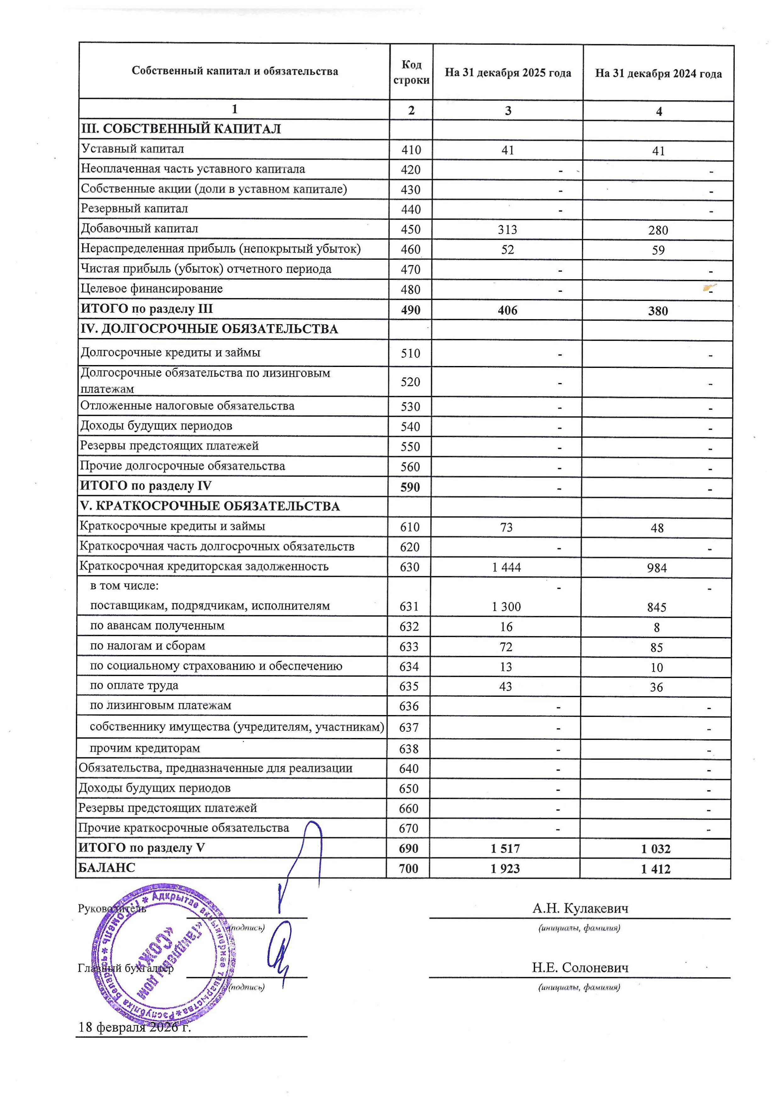 ОАО Торговый дом Сож - Бухгалтерский баланс за 2025 год
