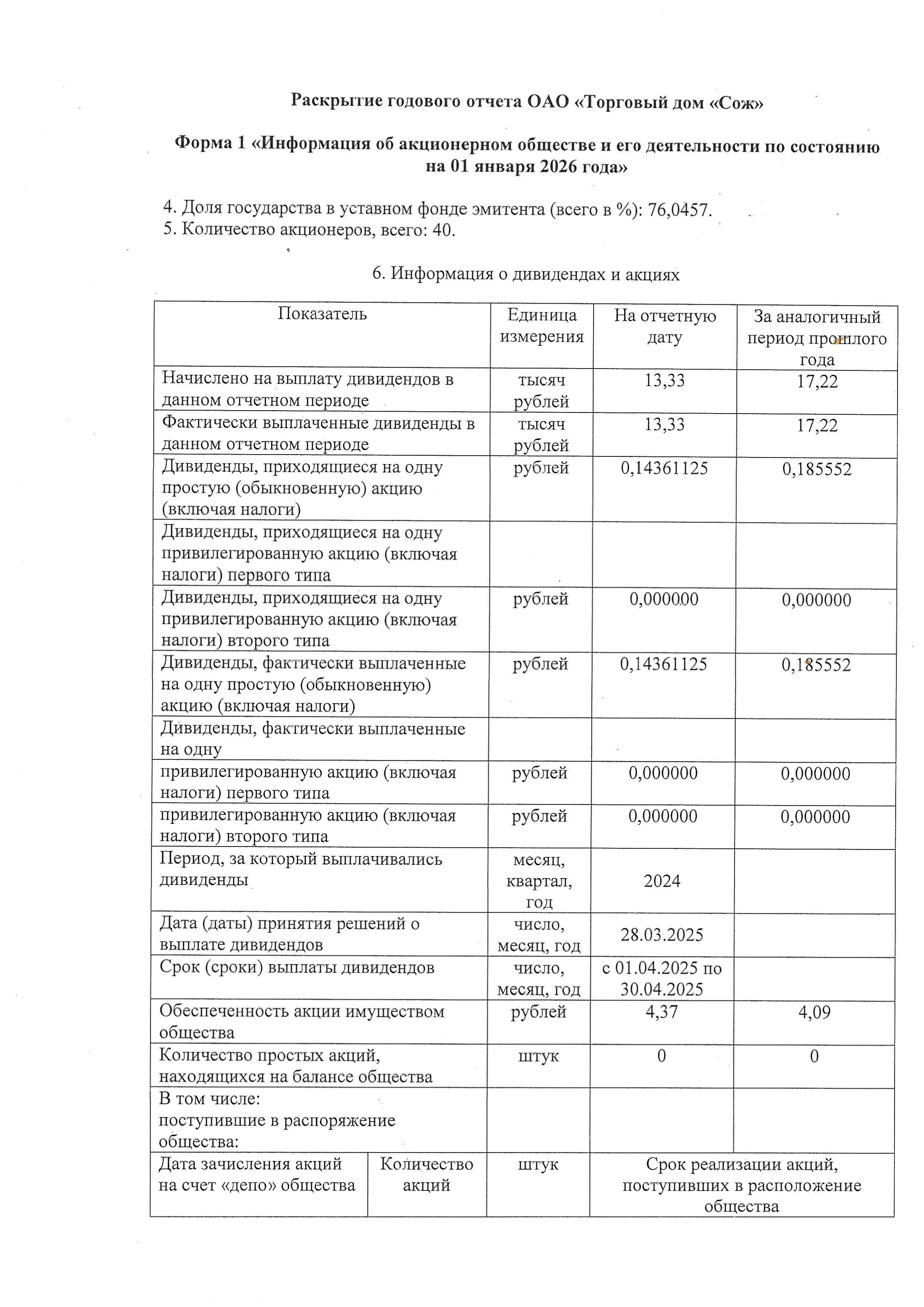 ОАО Торговый дом Сож - Раскрытие годового отчета за 2025 год