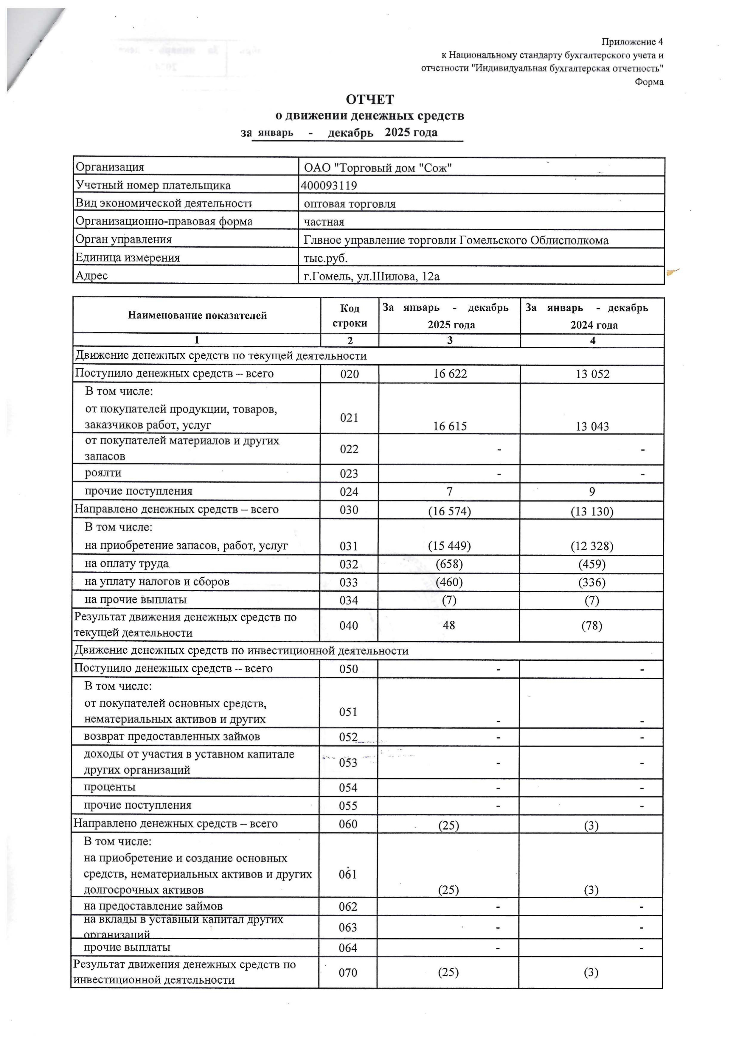 ОАО Торговый дом Сож - Отчет о движении денежных средств за 2025 год
