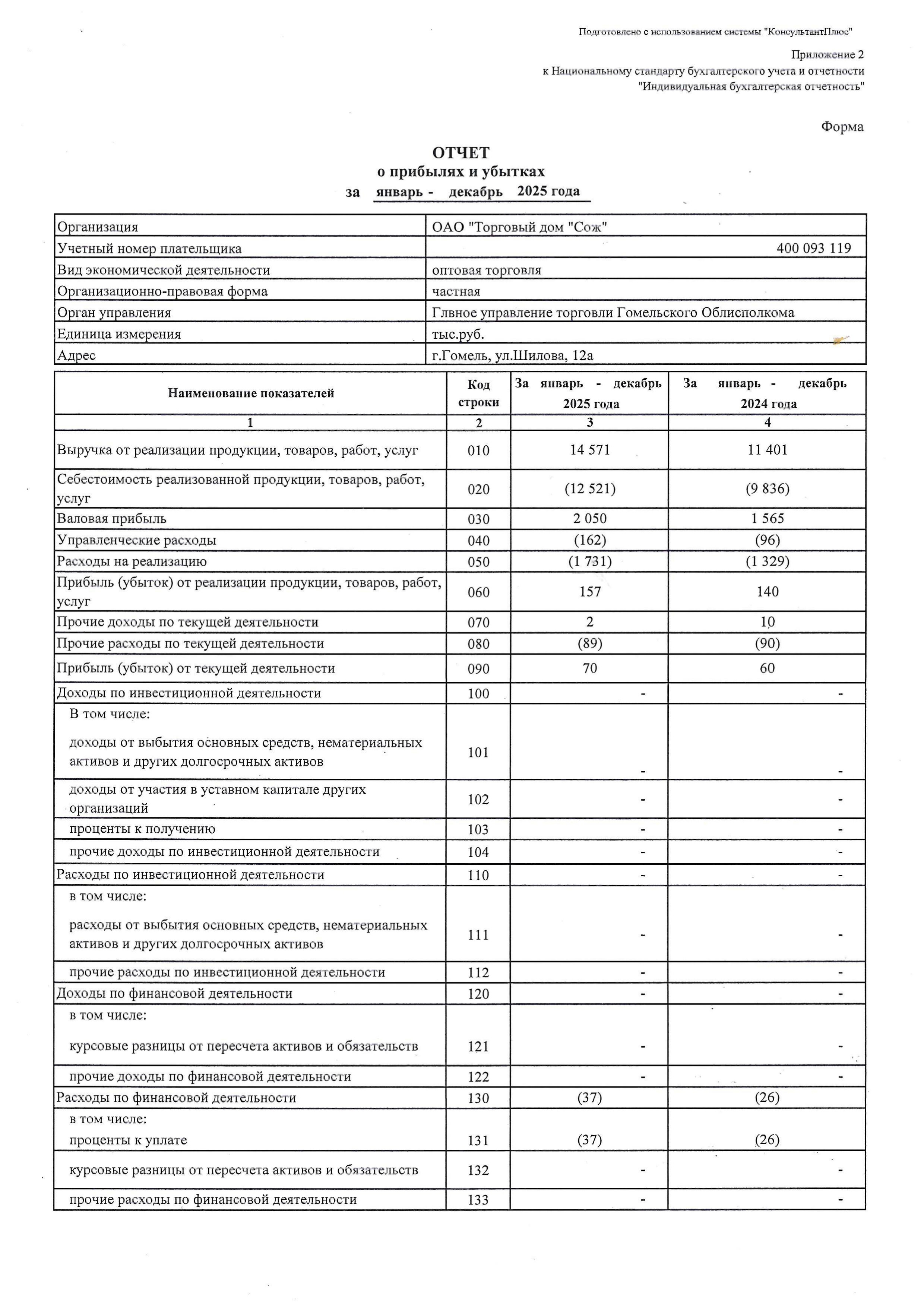 ОАО Торговый дом Сож - Отчет о прибылях и убытках за 2025 год