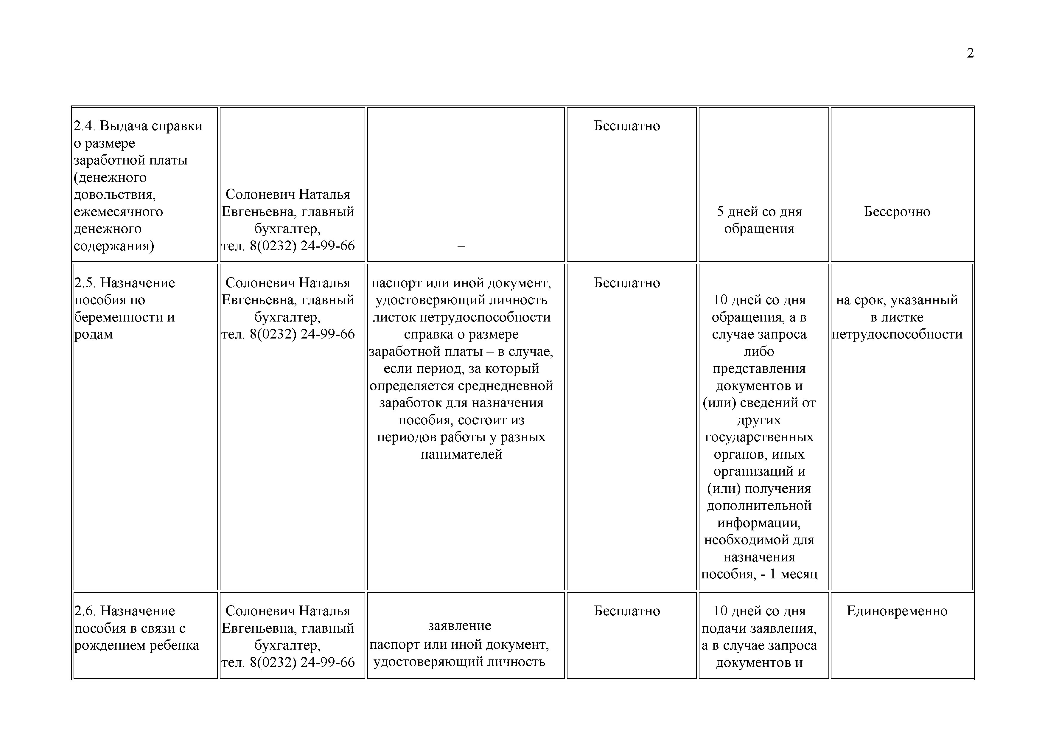 ОАО Торговый дом Сож - Административные процедуры