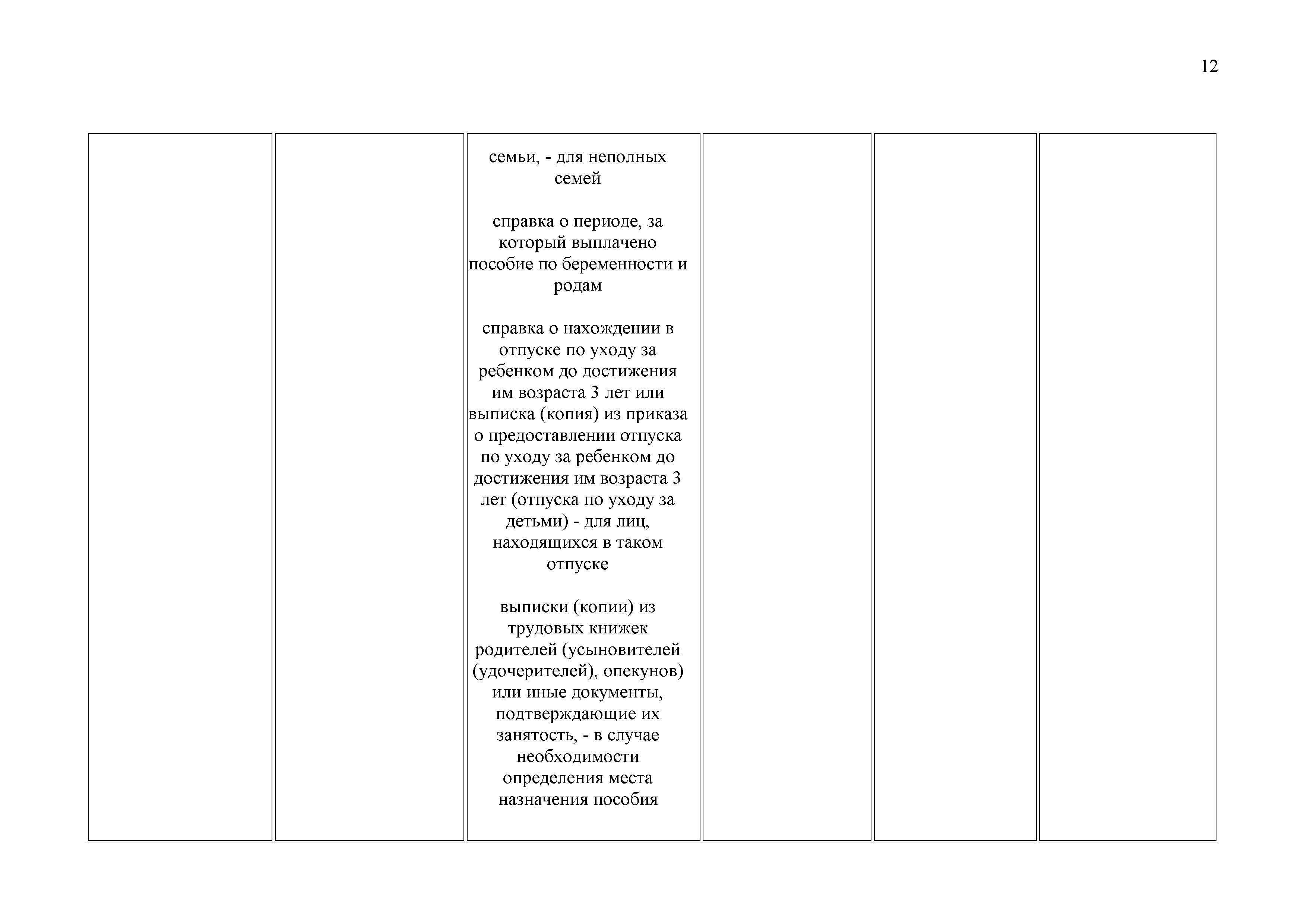 ОАО Торговый дом Сож - Административные процедуры