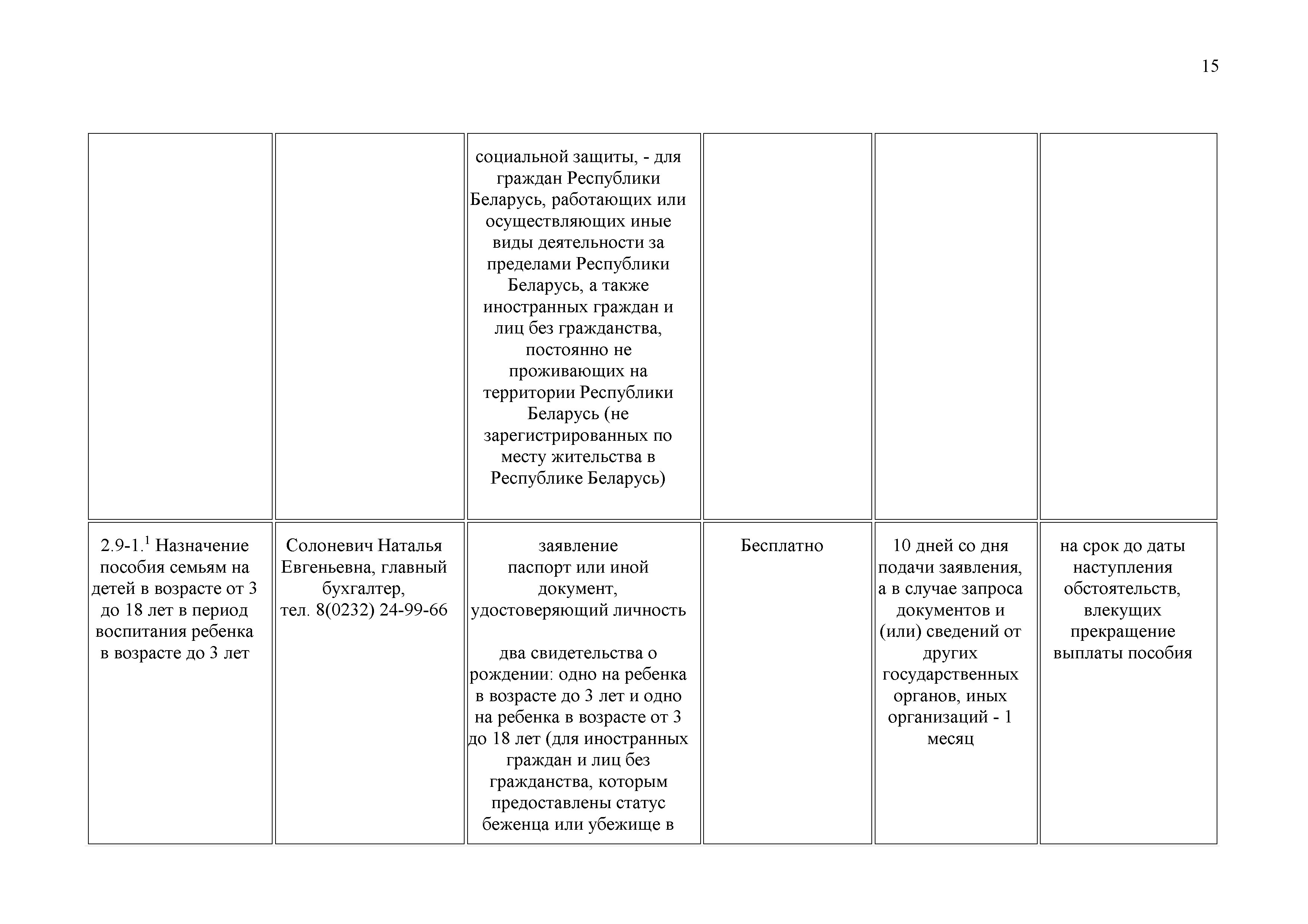 ОАО Торговый дом Сож - Административные процедуры