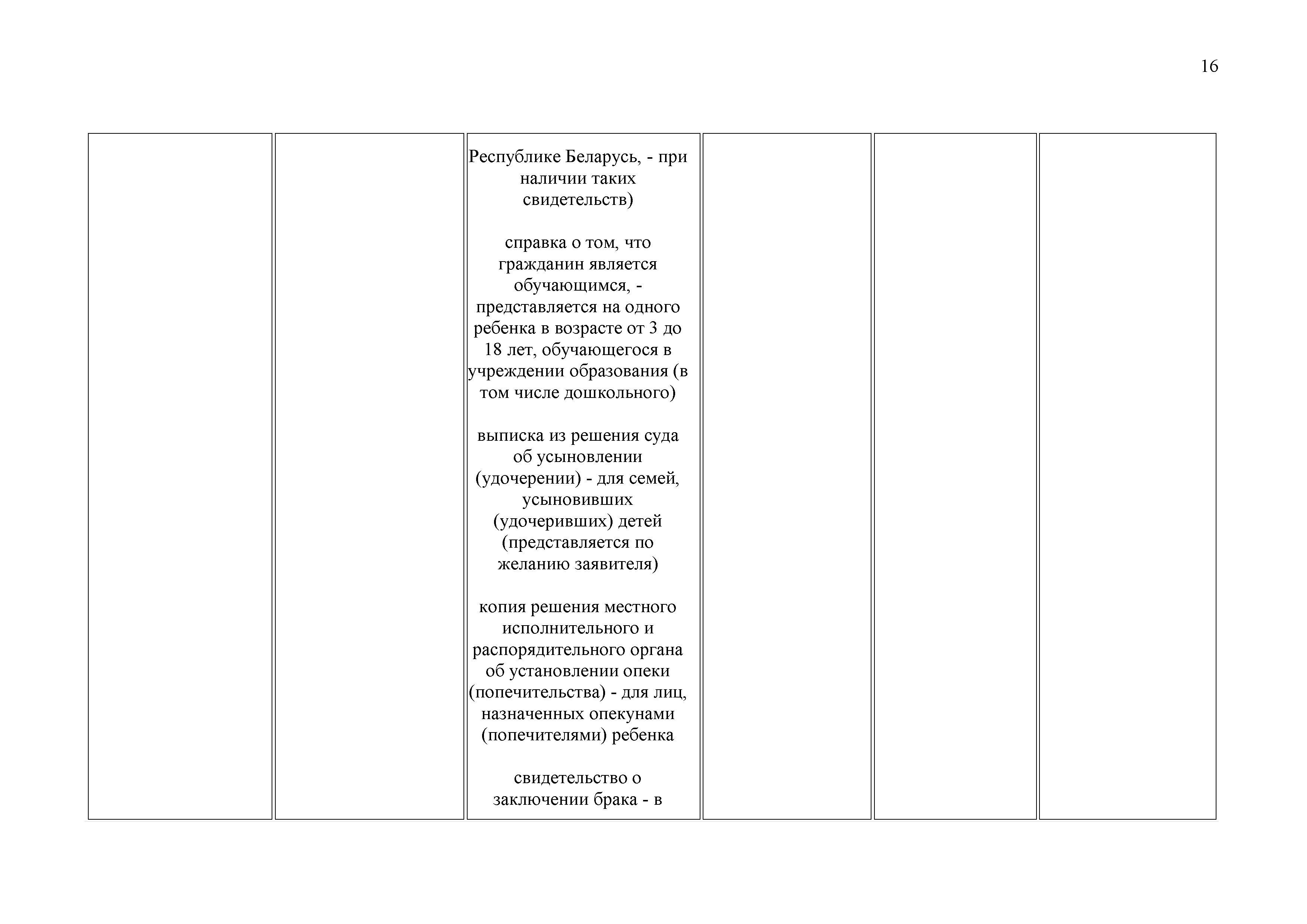 ОАО Торговый дом Сож - Административные процедуры