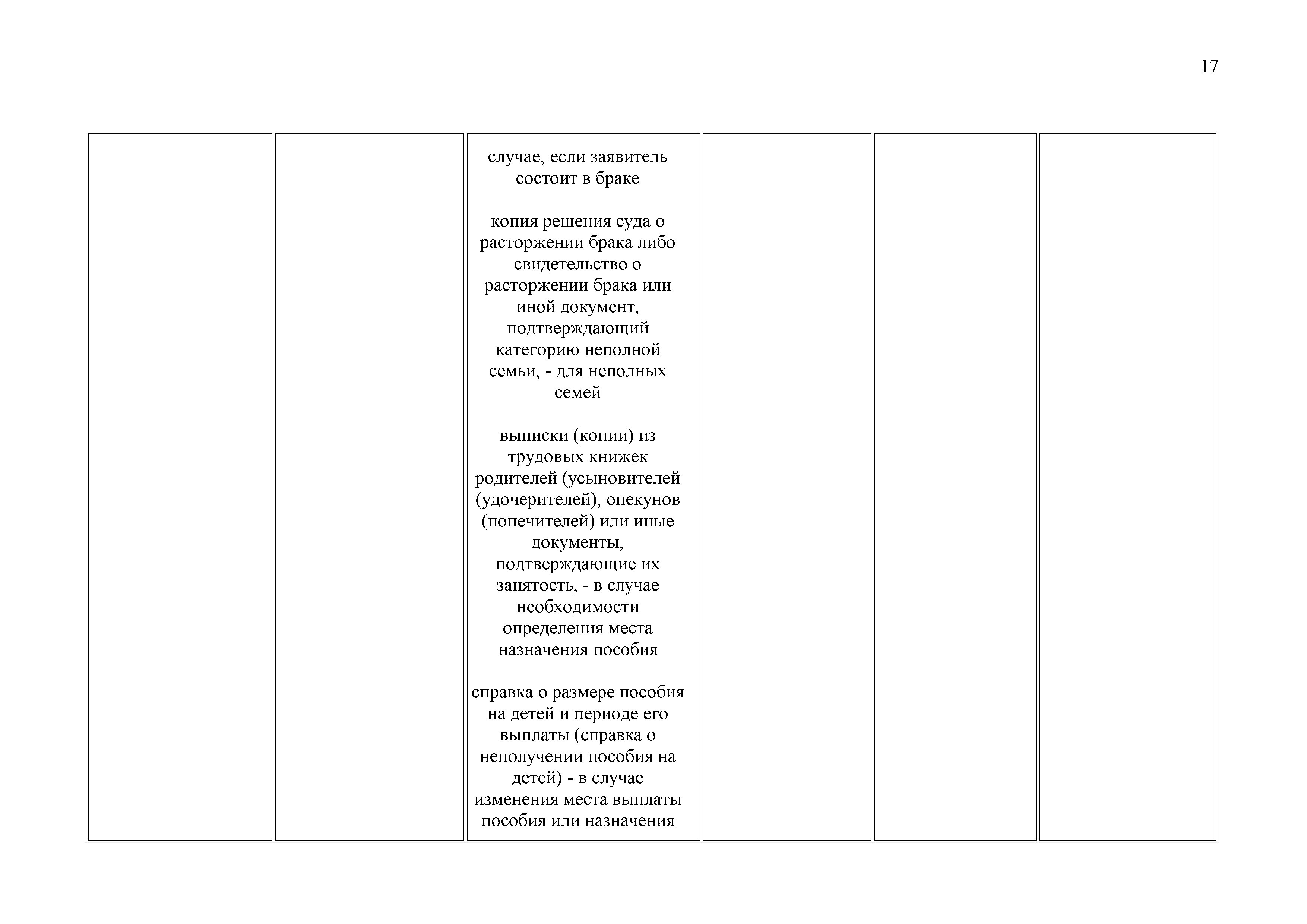 ОАО Торговый дом Сож - Административные процедуры
