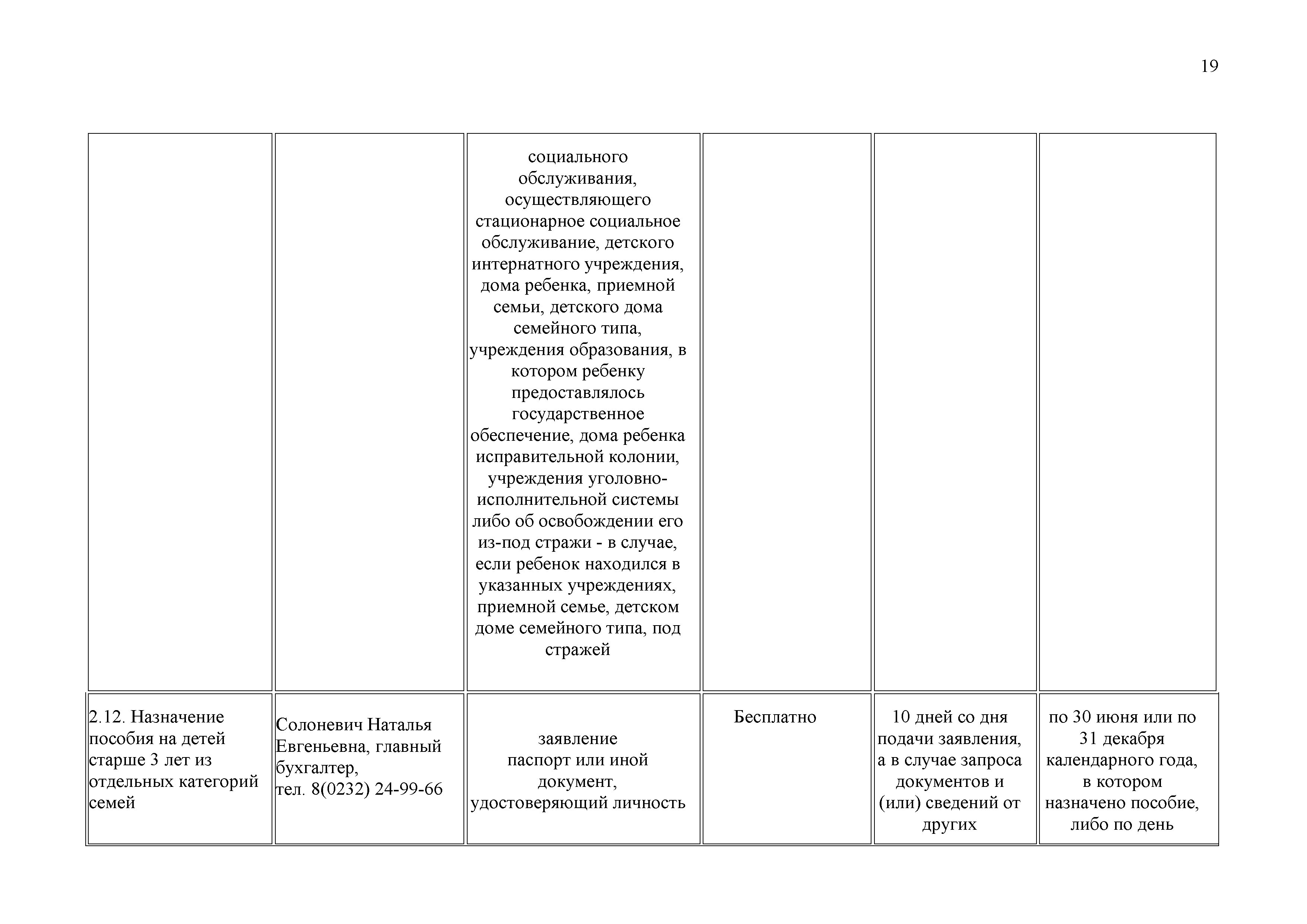 ОАО Торговый дом Сож - Административные процедуры