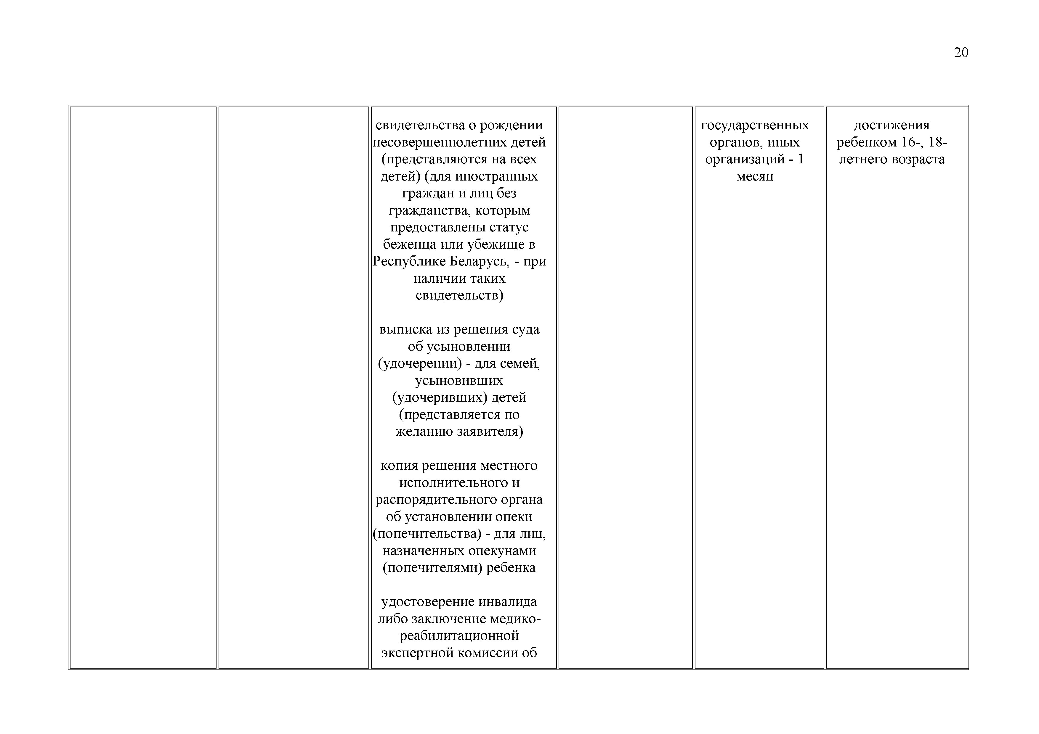 ОАО Торговый дом Сож - Административные процедуры