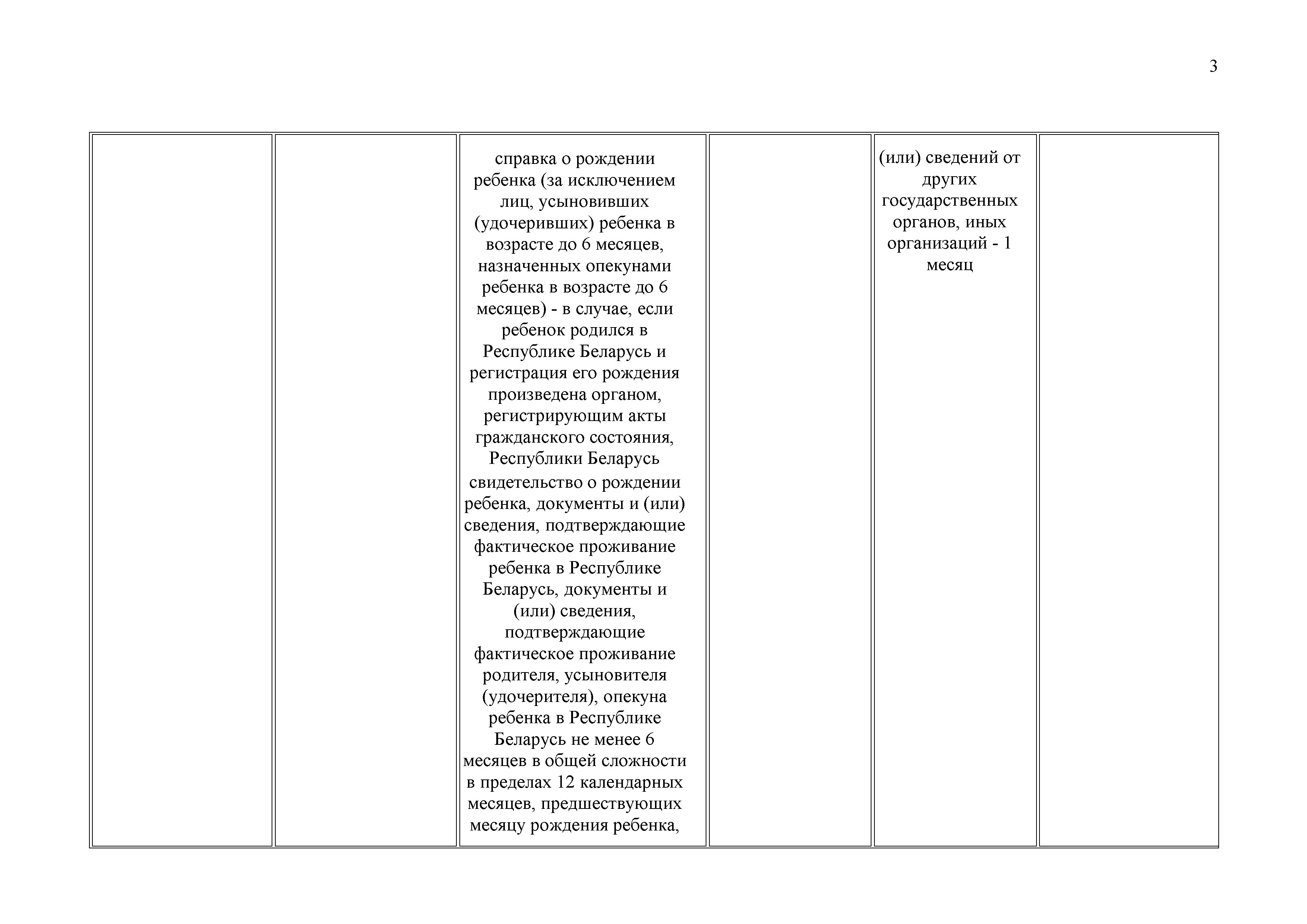 ОАО Торговый дом Сож - Административные процедуры