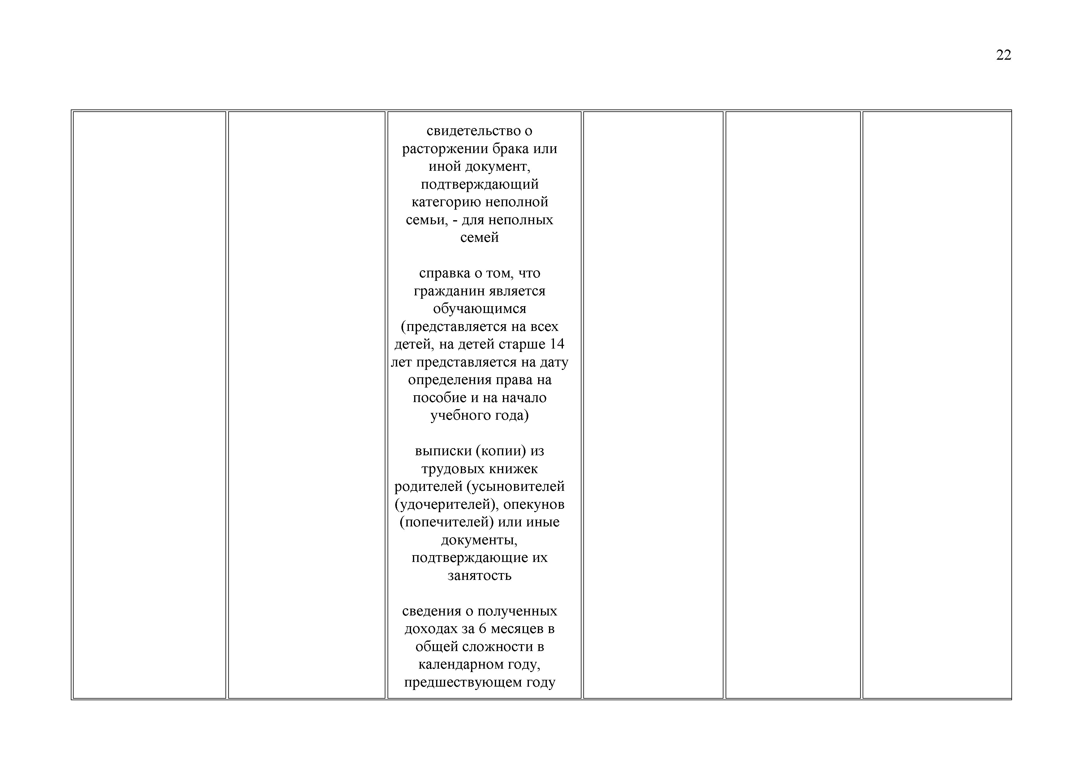 ОАО Торговый дом Сож - Административные процедуры