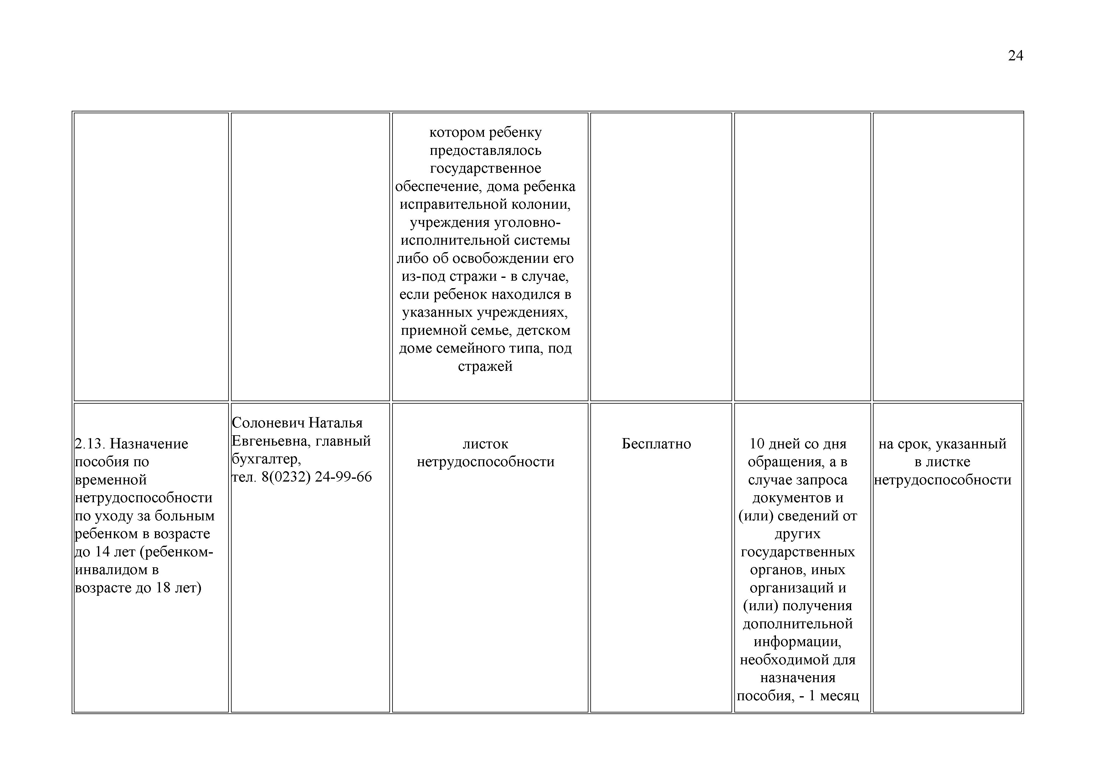 ОАО Торговый дом Сож - Административные процедуры