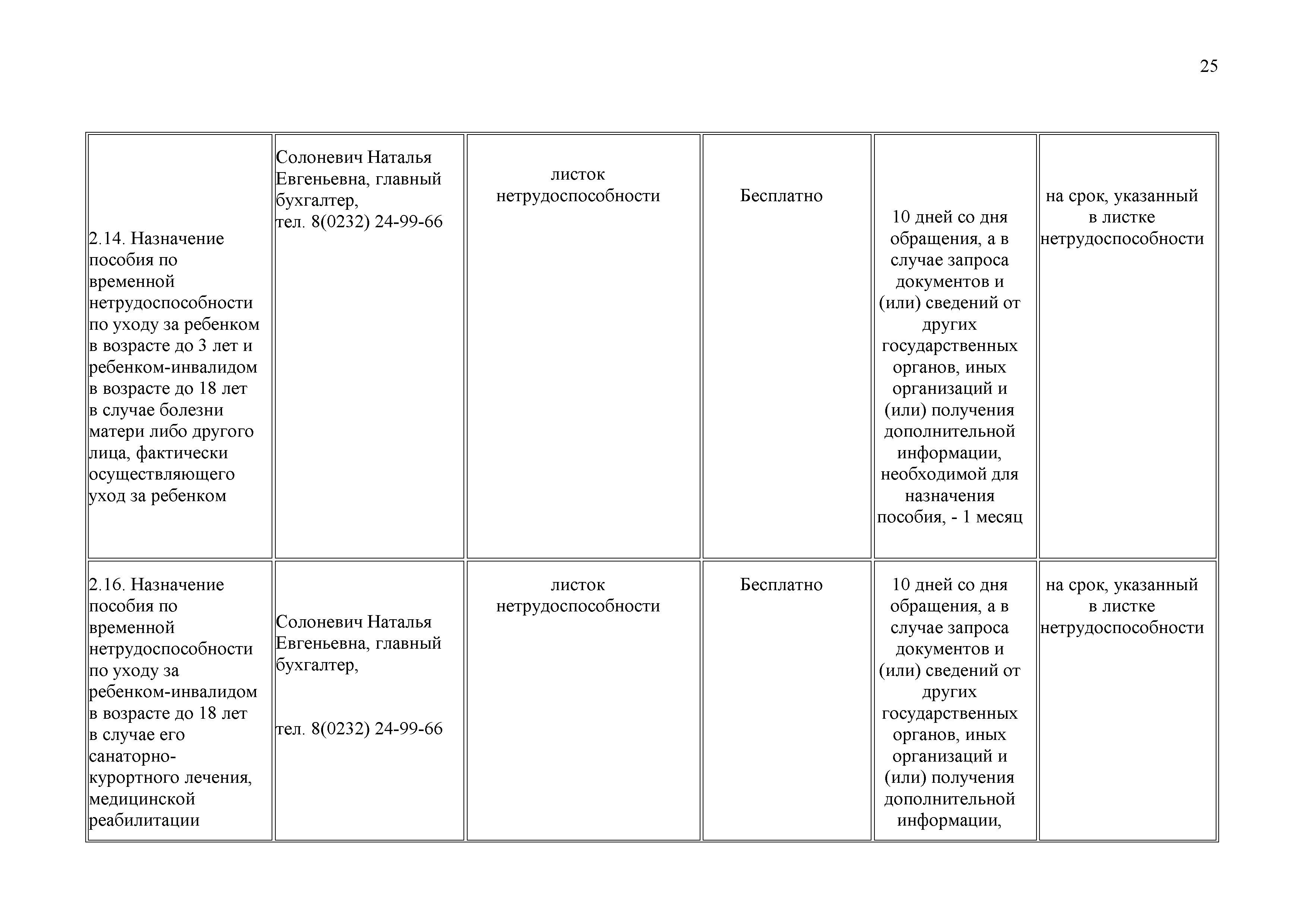 ОАО Торговый дом Сож - Административные процедуры