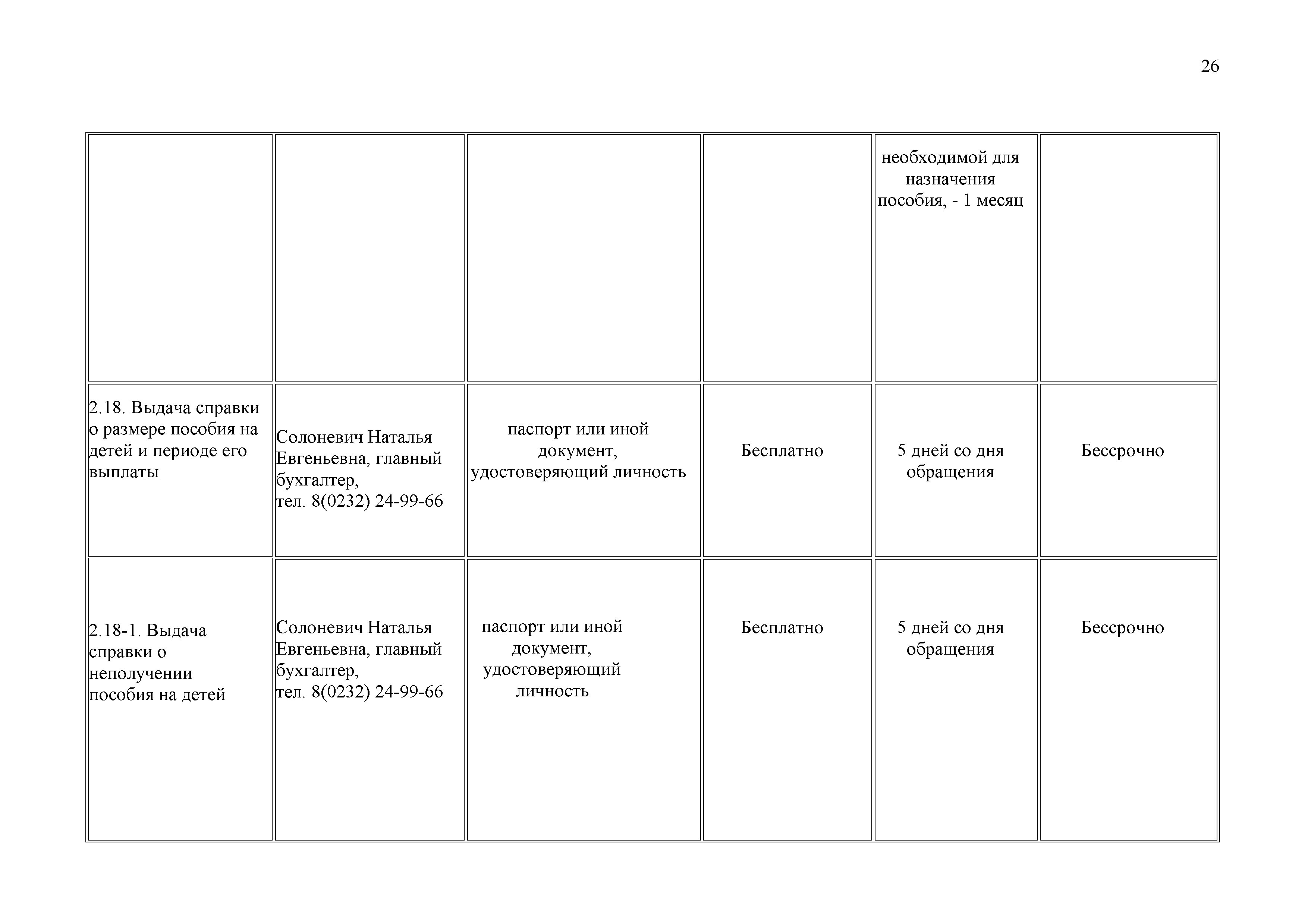 ОАО Торговый дом Сож - Административные процедуры