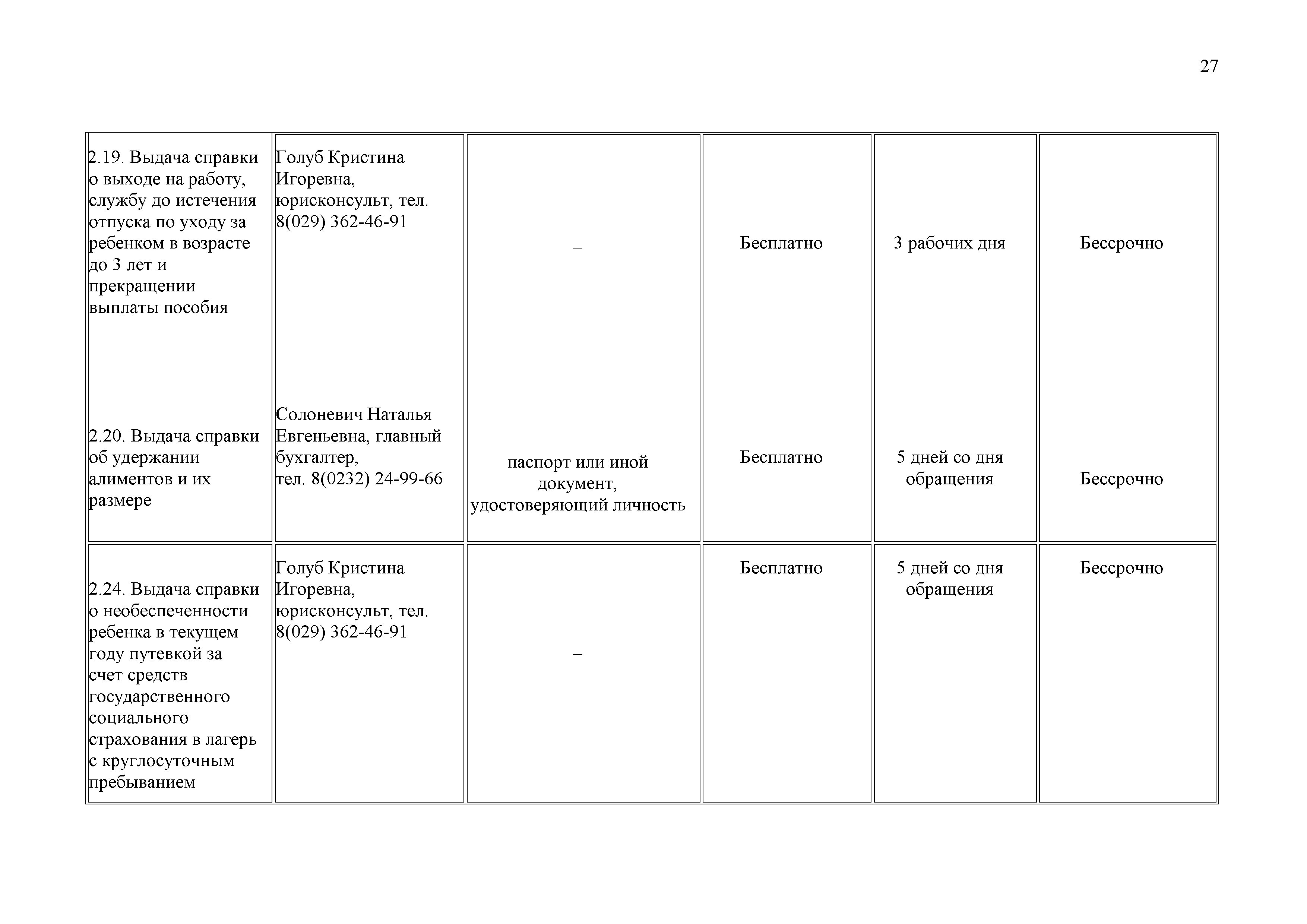 ОАО Торговый дом Сож - Административные процедуры
