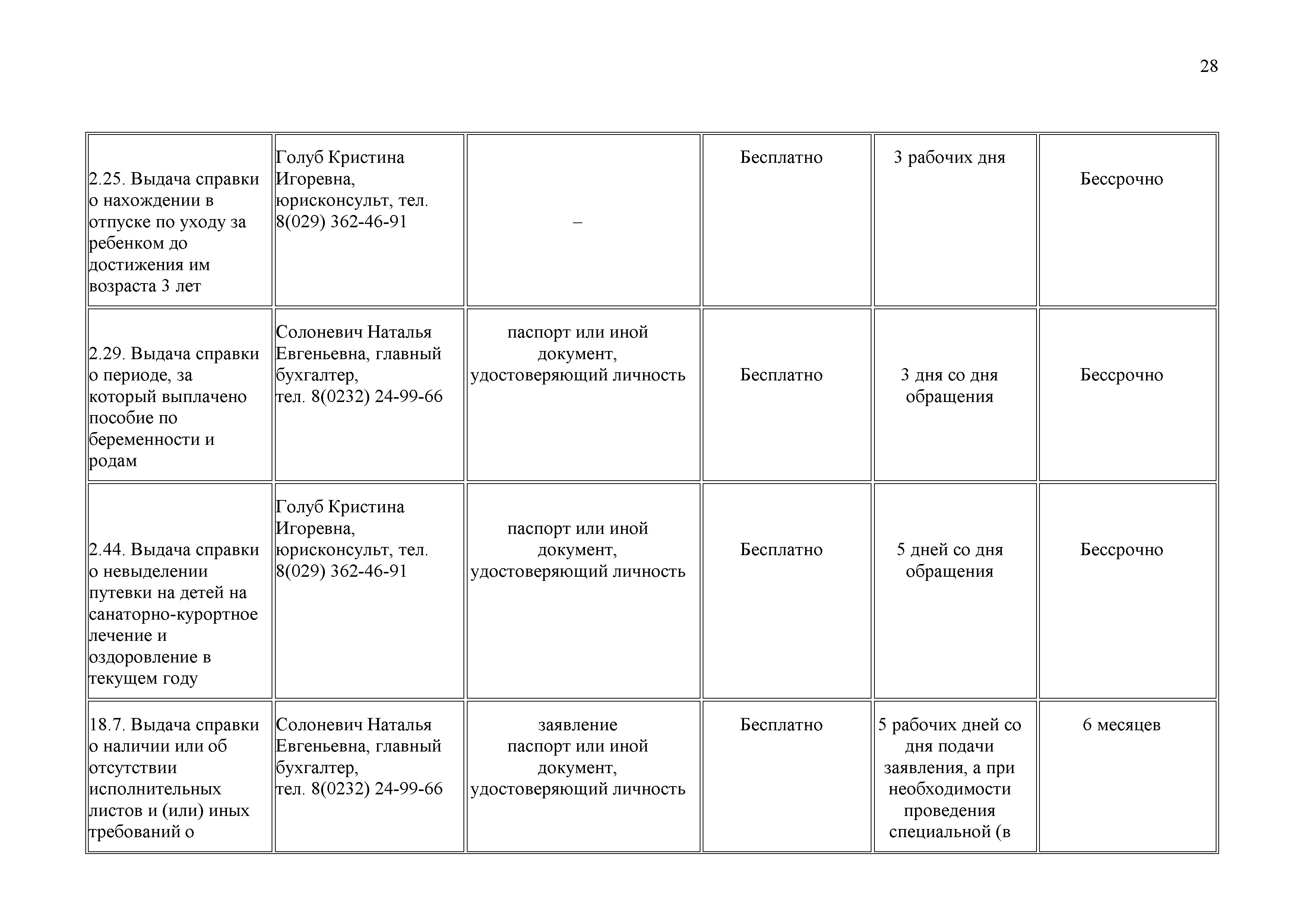 ОАО Торговый дом Сож - Административные процедуры
