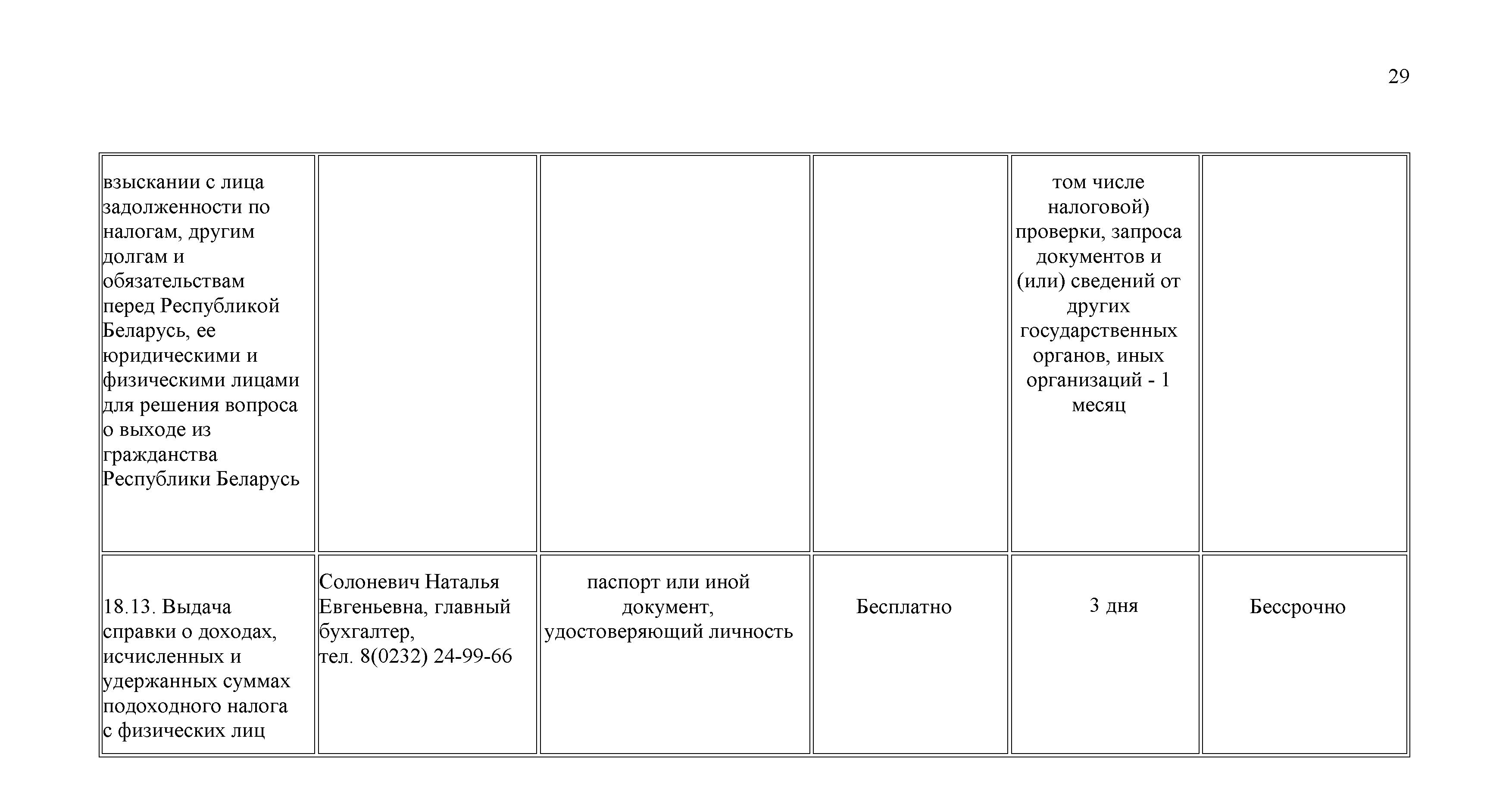 ОАО Торговый дом Сож - Административные процедуры