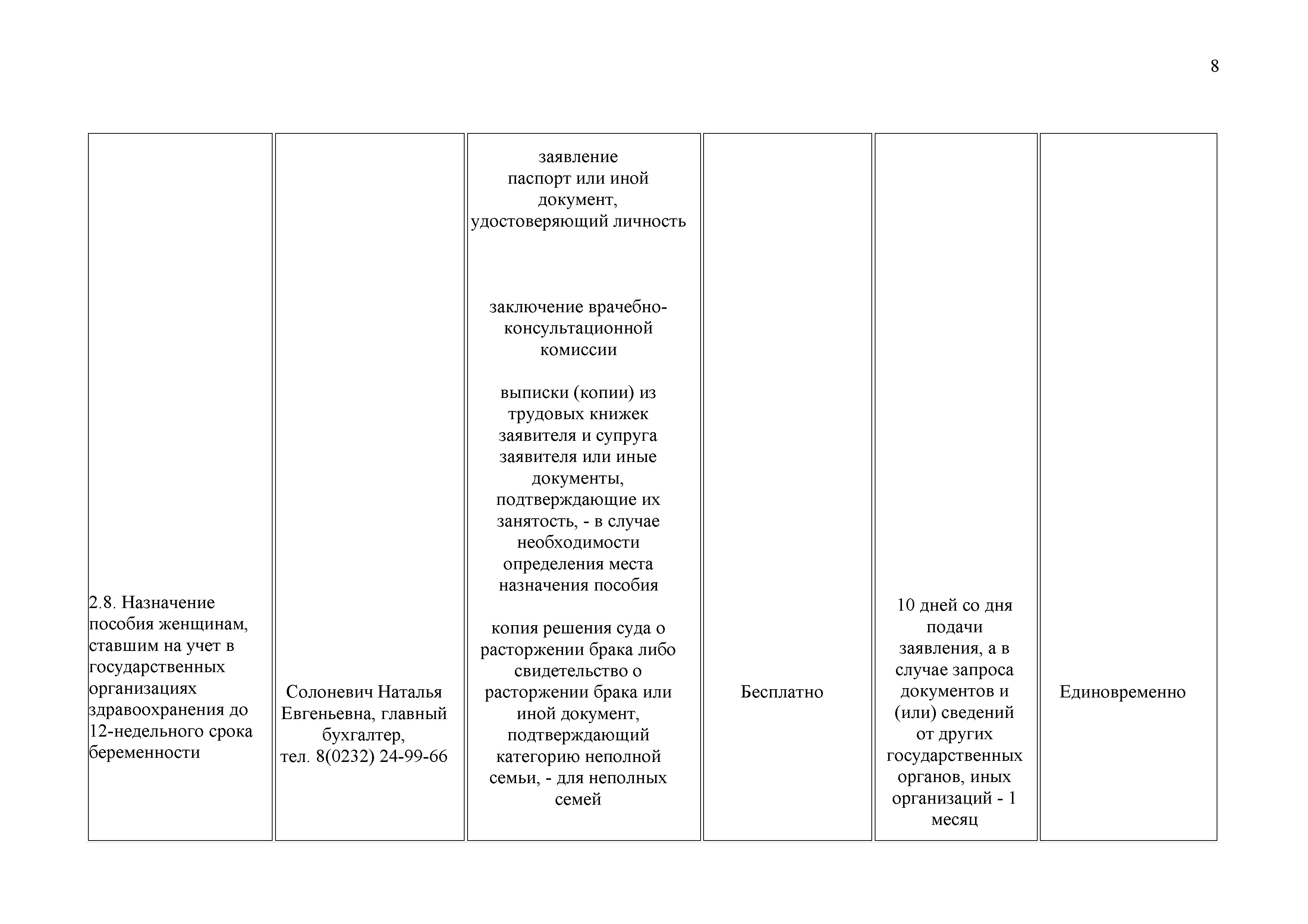 ОАО Торговый дом Сож - Административные процедуры