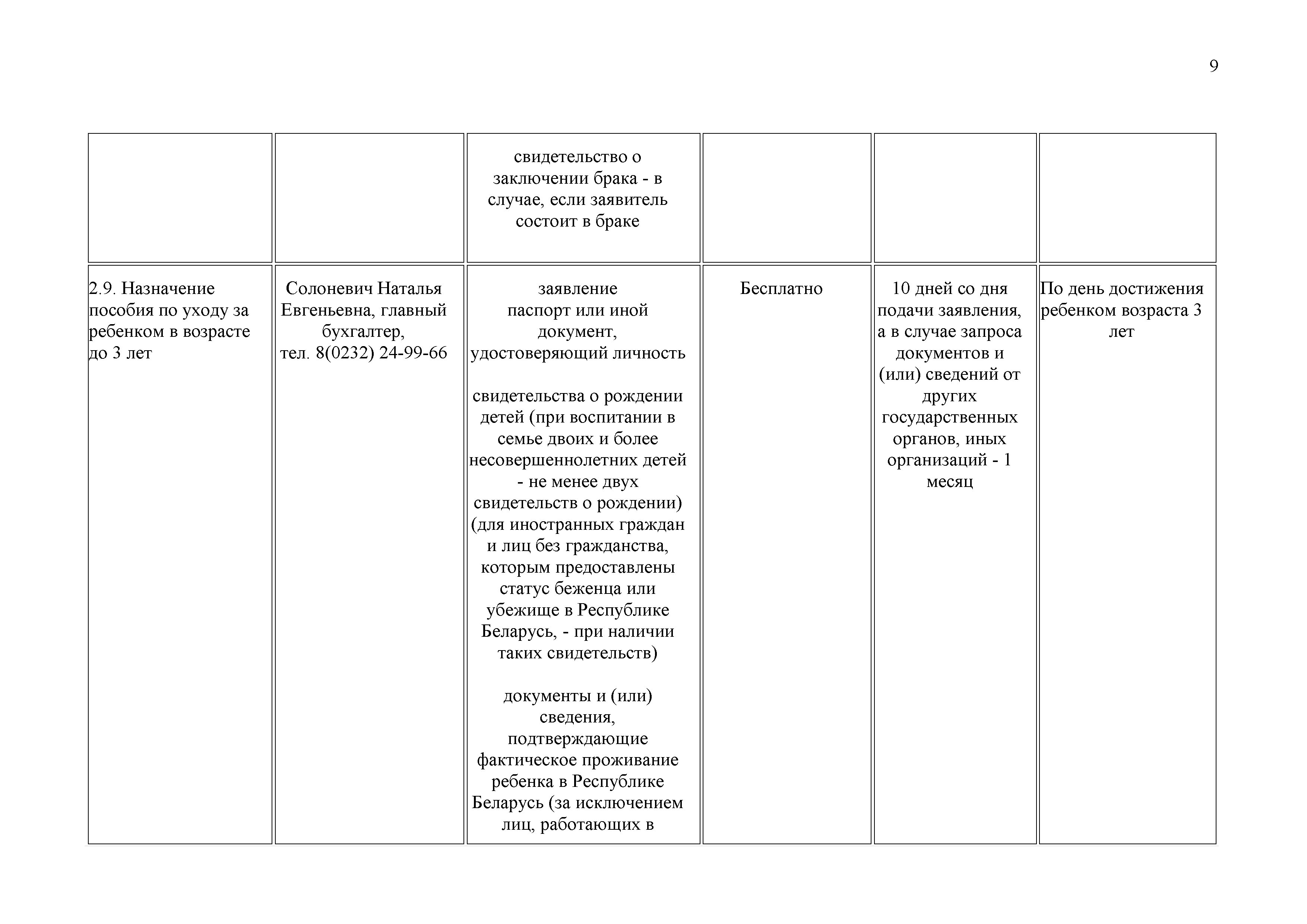 ОАО Торговый дом Сож - Административные процедуры